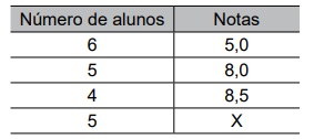 questões de concursos Prefeitura de Ribeirão Preto (SP) questões de concursos Prefeitura de Ribeirão Preto (SP) de Matemática 2022
