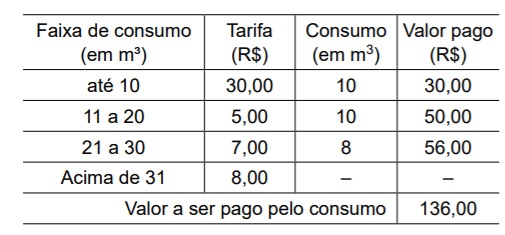 questões de concursos Prefeitura de Ribeirão Preto (SP) questões de concursos Prefeitura de Ribeirão Preto (SP) de Matemática 2022