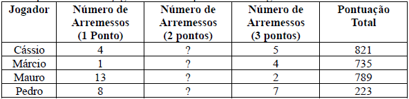 questões de concursos Prefeitura de Cascavel (PR) questões de concursos Prefeitura de Cascavel (PR) de Marketing 2022