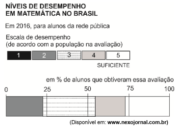 questões de concursos Secretaria da Educação do Estado da Bahia (SEC BA) questões de concursos Secretaria da Educação do Estado da Bahia (SEC BA) de Matemática 2022