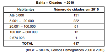 questões de concursos Secretaria da Educação do Estado da Bahia (SEC BA) questões de concursos Secretaria da Educação do Estado da Bahia (SEC BA) de Geografia 2022