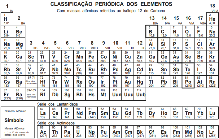 questões de concursos Secretaria da Educação do Estado da Bahia (SEC BA) de Química 2022