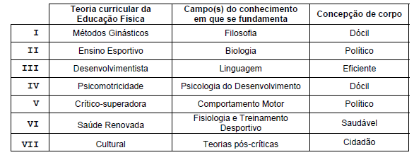 questões de concursos Secretaria da Educação do Estado da Bahia (SEC BA) questões de concursos Secretaria da Educação do Estado da Bahia (SEC BA) de Educação Física 2022