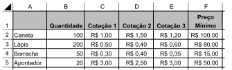 questões de concursos Polícia Civil do Estado de São Paulo (PCSP) questões de concursos Polícia Civil do Estado de São Paulo (PCSP) de Informática 2022