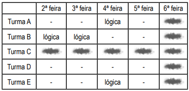 questões de concursos Prefeitura de Fortaleza (CE) de Raciocínio Lógico Matemático 2023