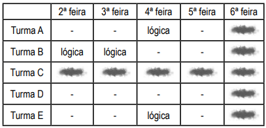 questões de concursos Prefeitura de Fortaleza (CE) questões de concursos Prefeitura de Fortaleza (CE) de Raciocínio Lógico Matemático 2023
