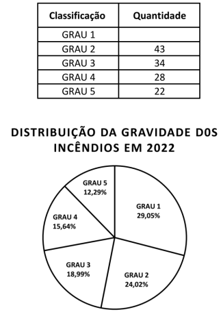questões de concursos Corpo de Bombeiros Militar do Estado de Minas Gerais (CBM MG) questões de concursos Corpo de Bombeiros Militar do Estado de Minas Gerais (CBM MG) de Matemática 2023