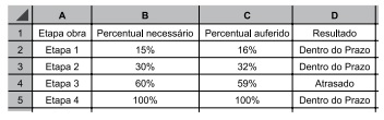 questões de concursos Prefeitura de São Paulo (SP) questões de concursos Prefeitura de São Paulo (SP) de Noções de Informática 2023