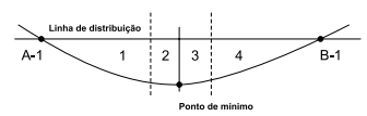 questões de concursos Prefeitura de Lins (SP) questões de concursos Prefeitura de Lins (SP) de Engenharia Civil 2024