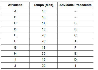 questões de concursos Prefeitura de Lins (SP) questões de concursos Prefeitura de Lins (SP) de Engenharia Civil 2024
