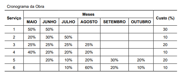 questões de concursos Prefeitura de Lins (SP) questões de concursos Prefeitura de Lins (SP) de Engenharia Civil 2024