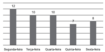 questões de concursos Prefeitura de Piracicaba (SP) questões de concursos Prefeitura de Piracicaba (SP) de Matemática 2024