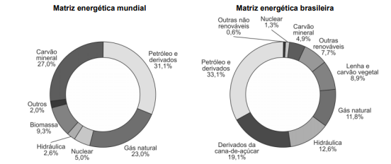 questões de concursos Secretaria da Educação do Estado da Bahia (SEC BA) questões de concursos Secretaria da Educação do Estado da Bahia (SEC BA) de Biologia 2025