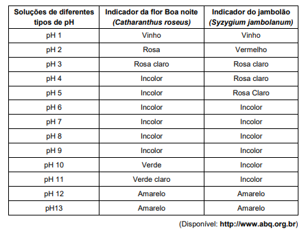 questões de concursos Secretaria da Educação do Estado da Bahia (SEC BA) questões de concursos Secretaria da Educação do Estado da Bahia (SEC BA) de Química 2025