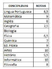 questões de concursos Prefeitura de São Carlos (SP) questões de concursos Prefeitura de São Carlos (SP) de Matemática 2025