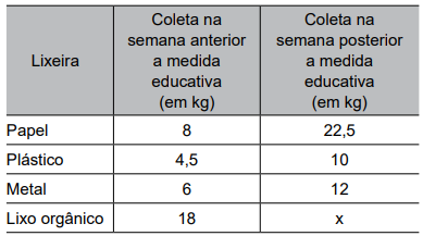 questões de concursos Prefeitura de Lins (SP) questões de concursos Prefeitura de Lins (SP) de Matemática 2025