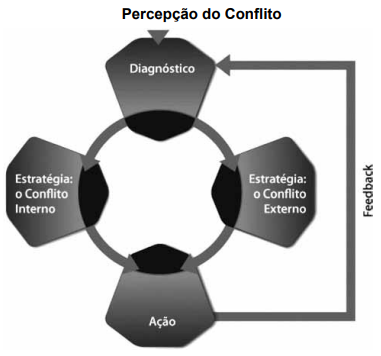 questões de concursos Prefeitura de Lins (SP) questões de concursos Prefeitura de Lins (SP) de Conhecimentos Pedagógicos / Pedagogia 2025