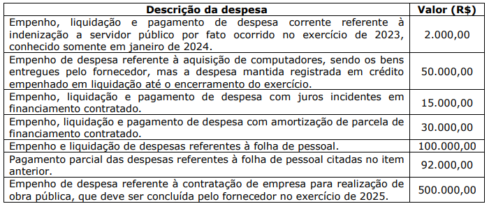 questões de concursos Prefeitura de Porto Alegre (RS) questões de concursos Prefeitura de Porto Alegre (RS) de Contabilidade Pública 2025