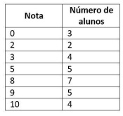 questões de concursos Prefeitura de Campo Largo (PR) questões de concursos Prefeitura de Campo Largo (PR) de Matemática 2025