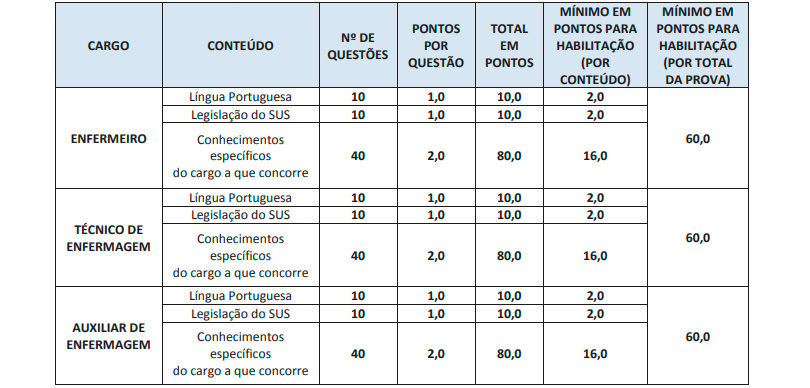  Conteúdo Provas SMS do Rio de Janeiro 