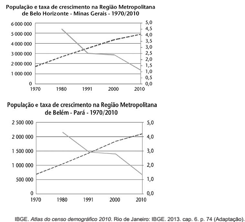 questões de concursos - Corpo de Bombeiros Militar de Minas Gerais (CBM MG) - 2016