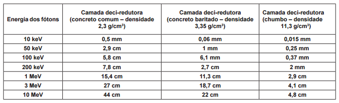 questões de concursos - Empresa Brasileira de Serviços Hospitalares (EBSERH) - 2016