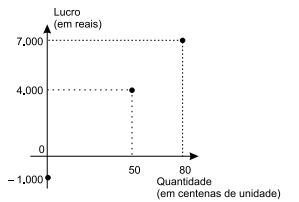 questões de concursos - Ministério Público do Estado de São Paulo (MPE SP) - 2016