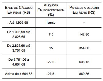 questões de concursos - Ministério Público do Estado de São Paulo (MPE SP) - 2016