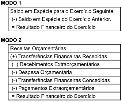 questões de concursos - Secretaria de Estado da Saúde do Paraná (SES PR) - 2016