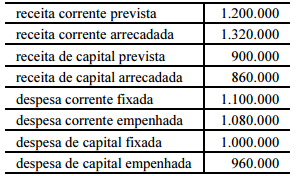 questões de concursos - Tribunal de Contas do Estado do Paraná (TCE PR) - 2016