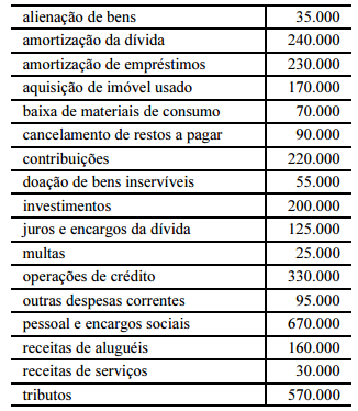 questões de concursos - Tribunal de Contas do Estado do Paraná (TCE PR) - 2016