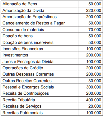 questões de concursos - Prefeitura de Teresina - 2016
