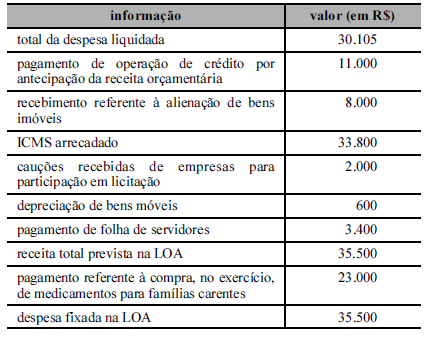 questões de concursos - Tribunal de Contas do Estado do Pará (TCE PA) - 2016