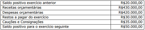 questões de concursos - Tribunal de Contas do Estado do Pará (TCE PA) - 2016