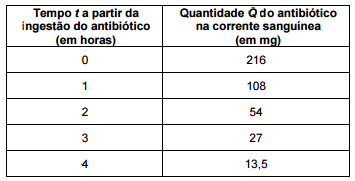 questões de concursos - Secretaria de Estado da Gestão e Previdência (SEGEP MA) - 2016