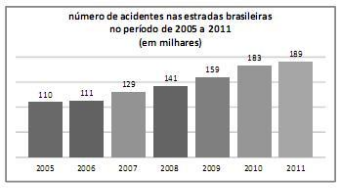 questões de concursos - Polícia Rodoviária Federal (PRF) - 2016