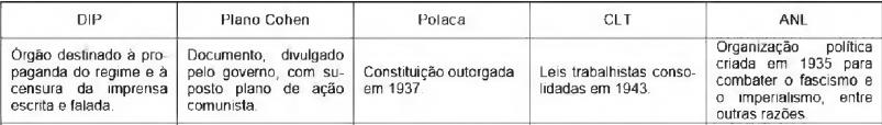 questões de concursos -  - 2016