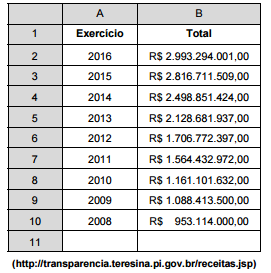 questões de concursos - Prefeitura de Teresina - 2016