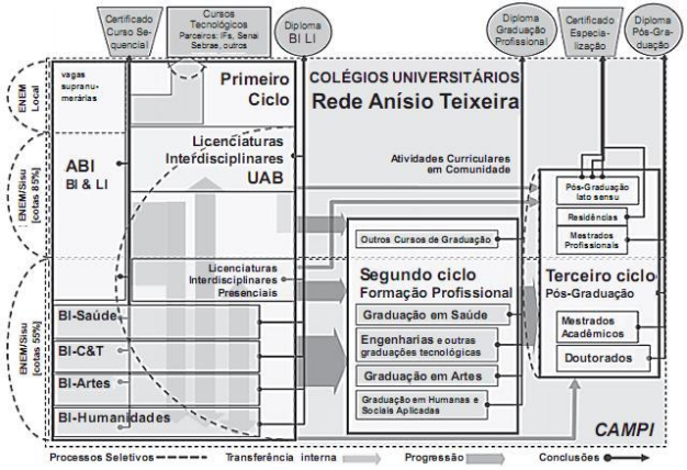 questões de concursos - Universidade Federal da Bahia (UFBA) - 2016