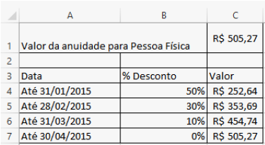 questões de concursos - Conselho Regional de Educação Física da 7ª Região (CREF 7) - 2016