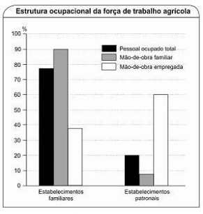 questões de concursos - Polícia Militar do Estado do Amazonas (PM AM) - 2017
