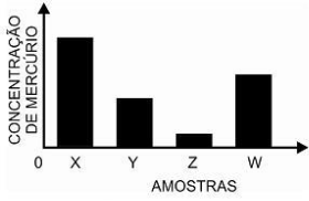 questões de concursos - Polícia Militar do Estado do Amazonas (PM AM) - 2017