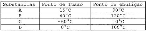 questões de concursos - Escola de Aprendizes Marinheiros (EAM) - 2017