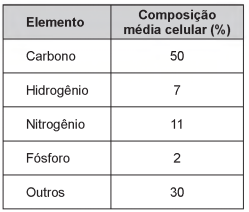 questões de concursos - Enem - 2017