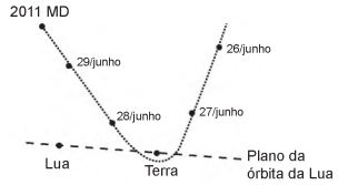 questões de concursos - Enem - 2017