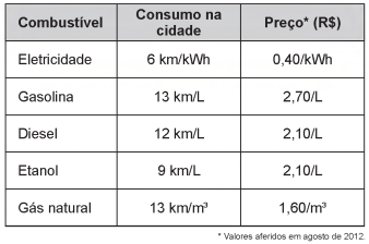 questões de concursos - Enem - 2017