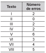 questões de concursos - Enem - 2017