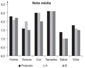 questões de concursos - Enem - 2017