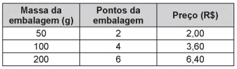 questões de concursos - Enem - 2017