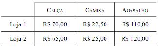 questões de concursos - Companhia Docas do Estado de São Paulo (CODESP) - 2017